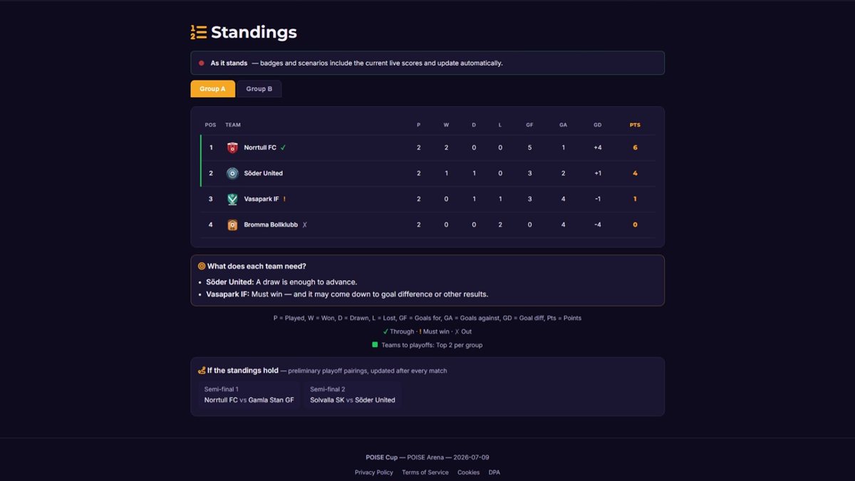 OpenMatchDay standings table with qualification badges showing clinched, must-win and eliminated teams